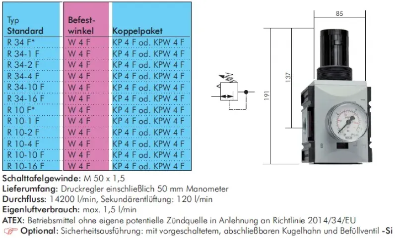 Aventics Druckregler Serie Futura, Baureihe 4, bis 14.200 l/min, alle Größen
